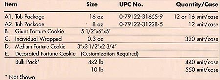 Fortune Cookies, 3 oz., 10 oz. & 1 lb.